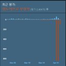 철권 쉬고 길티하다 온 썰