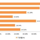 (주)동부하이텍 이미지