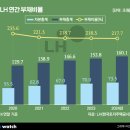경기주택도시공사 노동조합 이미지