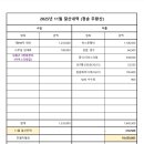 898차 11월 주왕산 결산 이미지