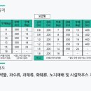 주식회사 월드