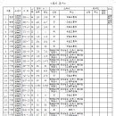 고덕광역4A 이미지