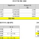 (주)에이치피에스피 티스토리