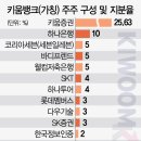 다우종합건축사사무소 이미지