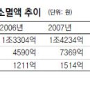 카드 포인트로 펀드 들고… 은행 통장에 모아 이자도 받고… 이미지