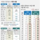 꿀부동산중개 이미지