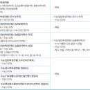 경기대학교 이미지