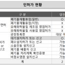 드림업공인중개사사무소 이미지
