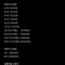 작심스터디카페천안 이미지