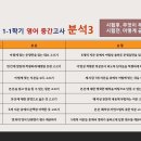 유가중학교 이미지