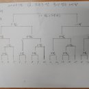 Q-1 당구장 이미지