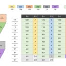 왕십리역(수인분당선,경의중앙선) 이미지