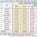 연유치원 이미지