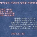 관악산행:낙성대.사당능선.남현동.사당역6번출구2024.11.22 이미지