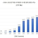 독일 주택용 태양광 설치 급증세 기사 이미지