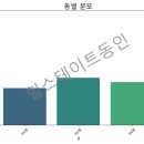 스위첸탑공인중개사사무소 이미지