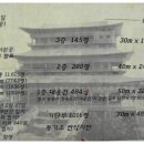 룸비니 이미지