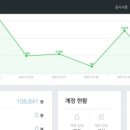 건방진돈