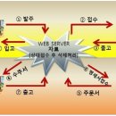 아트컴 이미지
