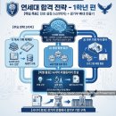 연세대 태권도 | [설탭] 연세대학교 학생부종합전형 합격 전략 후기 및 연세대 대학 생활