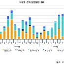 [2009년 시장결산 - 상가] 배후수요 충분한 단지내상가에 수요 집중 이미지