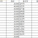 제 167회 횡성호수길 정기산행 이미지