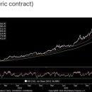 금값 약세론자들은 춤추지만, 이번 강세는 8,900달러 목표이다-KWN 이미지