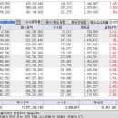 대구 주식&재테크 모임[주식으로 60억 모은 전업투자자 부자님 강의] 이미지