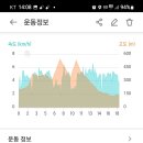 경기둘레길 포천13코스 이미지