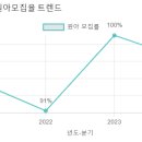 인애유치원 - 광진구 | 인애유치원