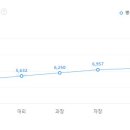 보령약품㈜ 이미지