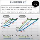 여주부동산공인중개사사무소 네이버블로그
