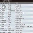미래스포츠용품
