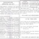 우즈베키스탄, 임금 인상에 따른 교통 범칙금 인상 공지 이미지