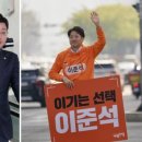 6·3대선 &#39;가상 3자 대결&#39; 이재명 45%·김문수 29%·이준석 14% 갤럽조사 이미지