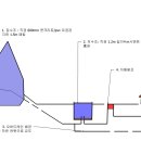 산속 자연 샘물을 이용한 상수도와 자연 연못 만들기 이미지