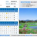 레이크우드cc 라운딩 후기. 접근성, 관리상태 좋은 골프장이라 회원권정보 알아봤습니다.