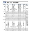 유성지내력
