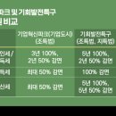 sk허브파크