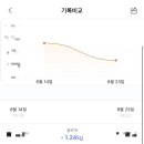 빅스짐 율하2지구점 이미지