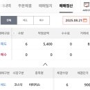 종가로(6)R | 유상증자 실권주 이미지스 공매도 후기