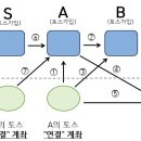 토스 송금내역(영장) 이미지