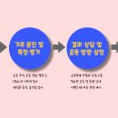 핏에스나인 이미지