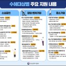 예산-19 이미지