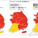 제18대 대선이 끝나고 남기는 글 이미지