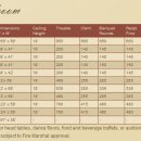 벨라지오호텔 이미지