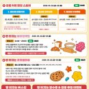 강릉발효커피아침가리점 | 2026 강릉 빵축제 빵페스타 기본정보 주차 포함 방문 후기