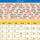 마장초 사거리 이미지