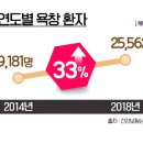 희망의료기(복지용구) 이미지