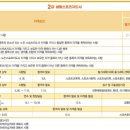 통제원 | 자격증을 따봅시다